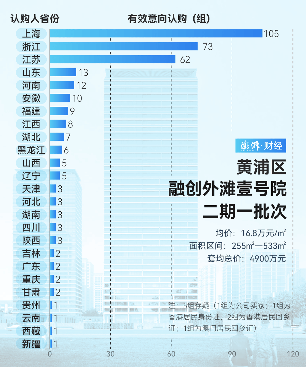 单价超15万的上海豪宅，卖了超2000套！都是谁在买？