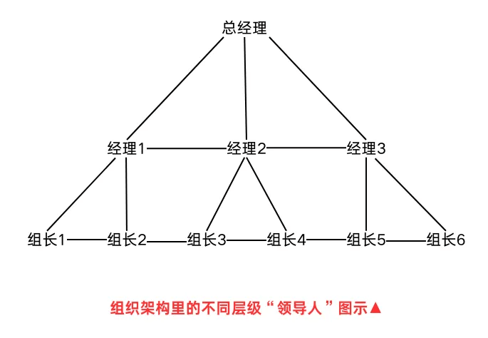 “非人选拔”才是最好的管理方式