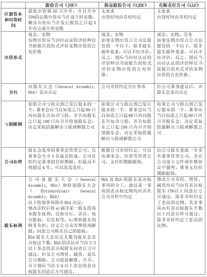 中国人在沙特注册公司_沙特公司设立要求_设立沙特公司程序