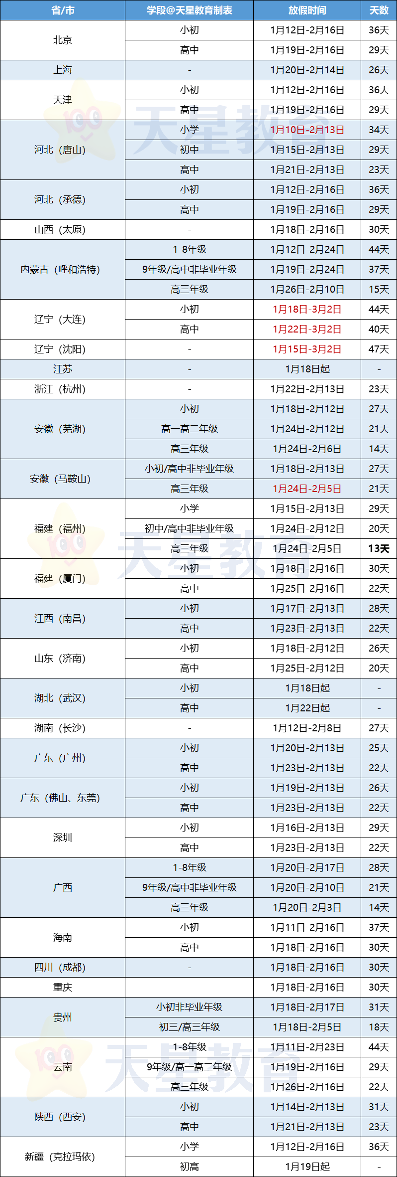 2025年中小学寒假时间确定！北京等地放几天你知道吗？