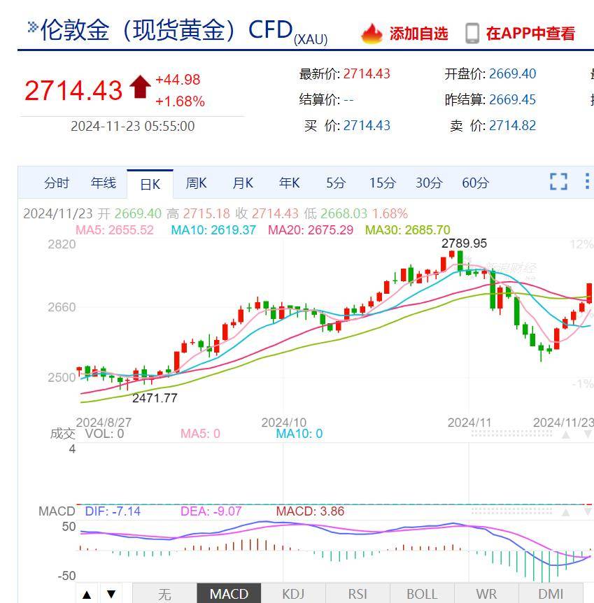 whatsapp 发送信息一个勾