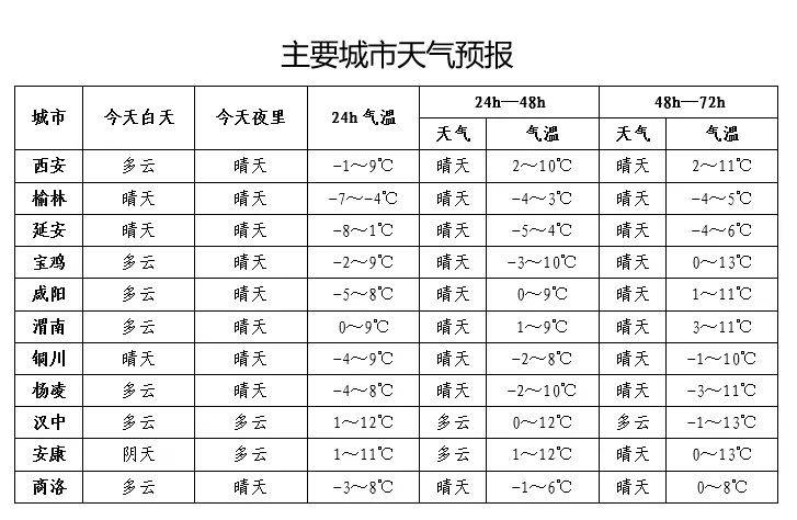 -18℃！陕西中雪马上来！紧急发布 西安市第一场雪最新情况！放假通知来了