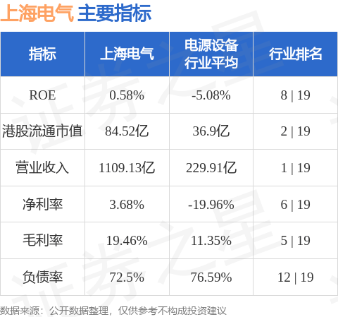 跌超3,截至发稿,跌2.77,报2.82港元,成交额7320