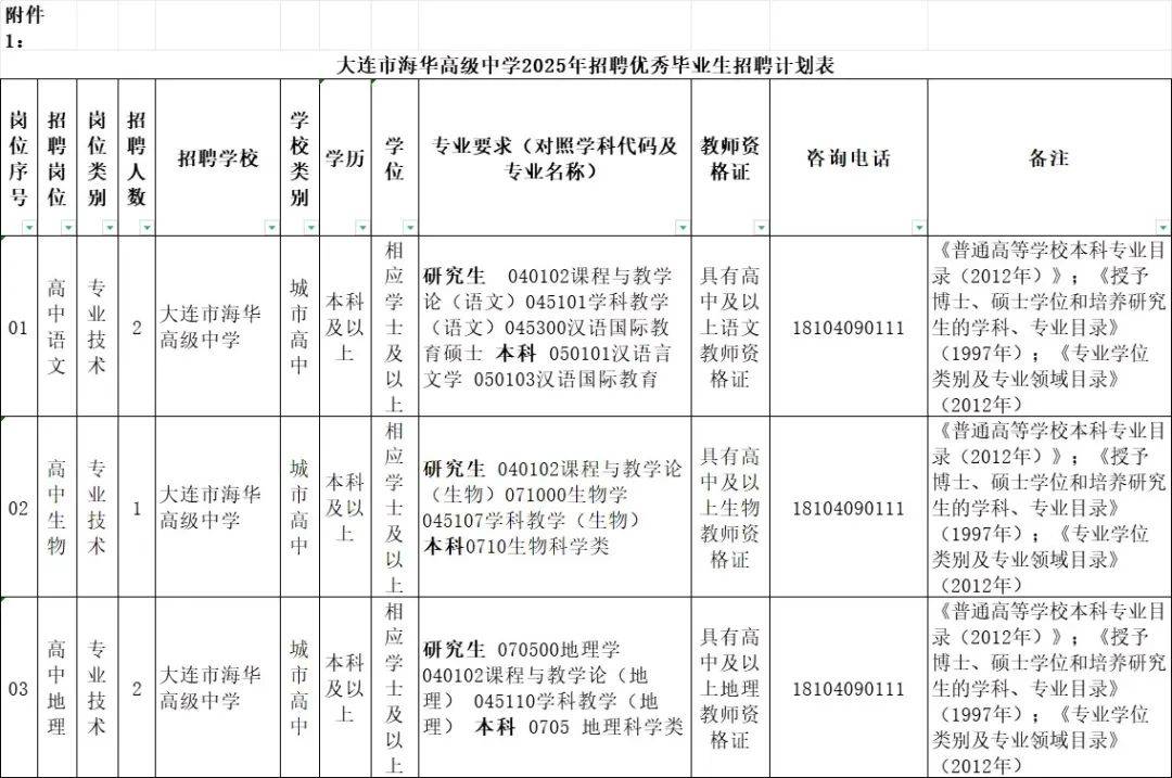 大连市海华高级中学2025年招聘优秀毕业生公告