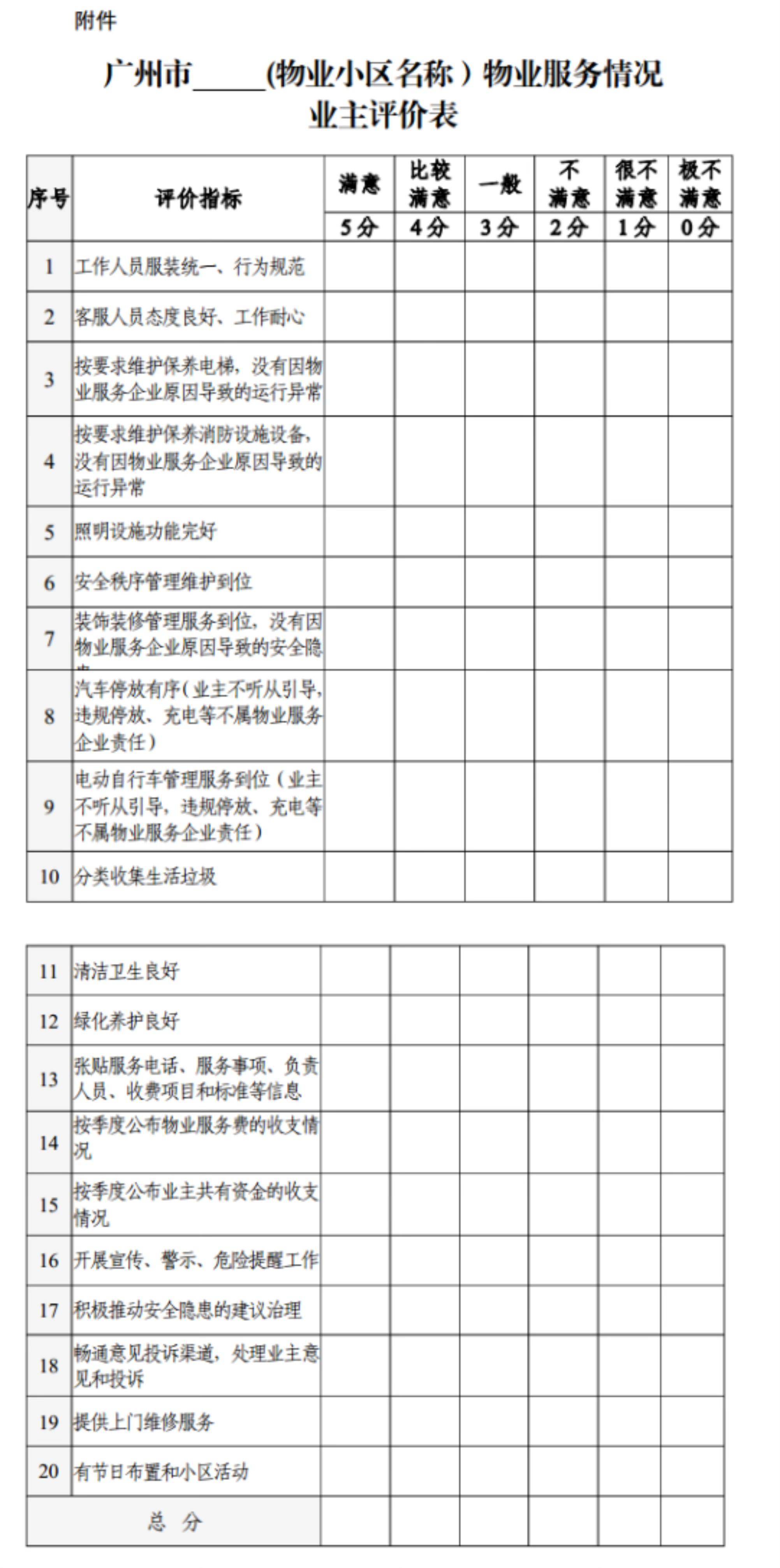 物业数据怎么搞(物业数据统计表怎么做)