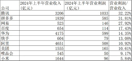 超1670万户！这些人为何还在疯狂涌入餐饮业？