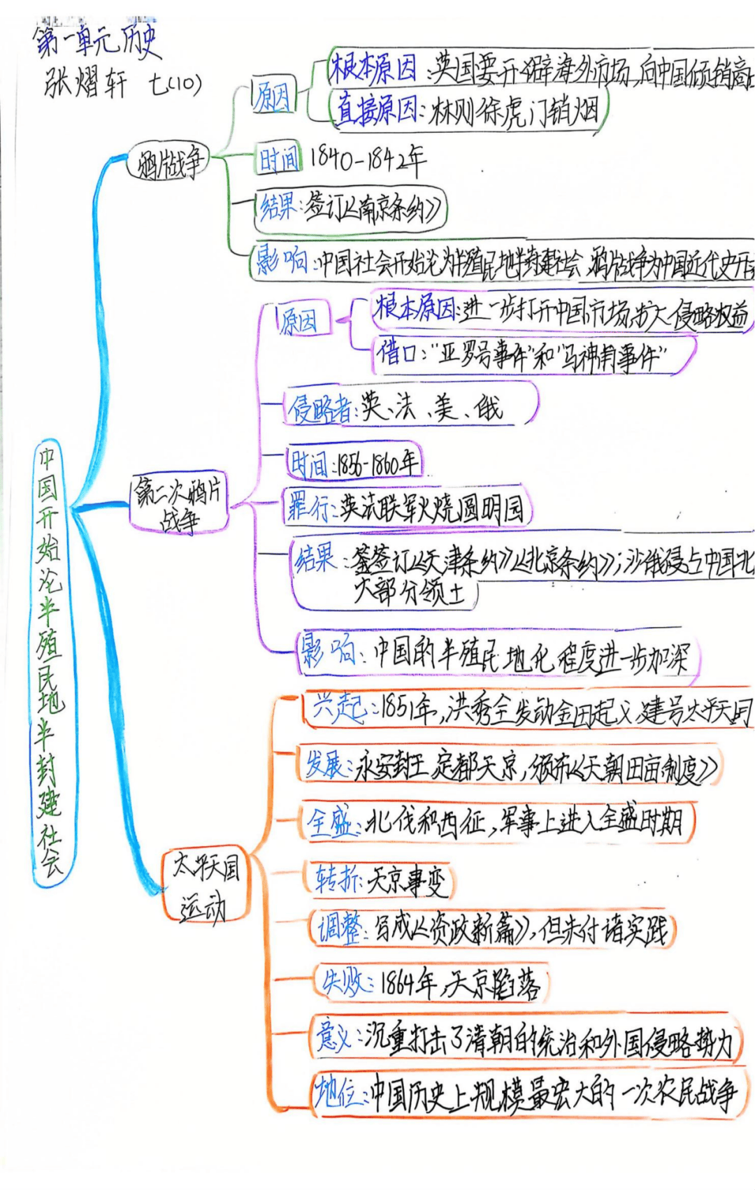 历史地图手抄报图片