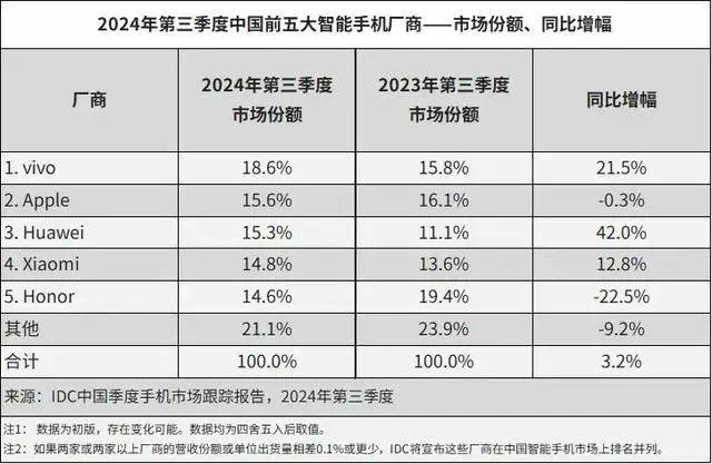 官方證實！OPPO杭州全球總部，停工了！總用地規(guī)模近5萬平方米