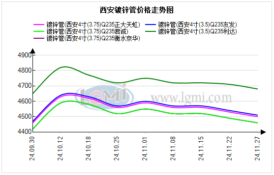 高德娱乐官网西安管材价格小幅调整 下个交易日价格或将持稳运行(图1)