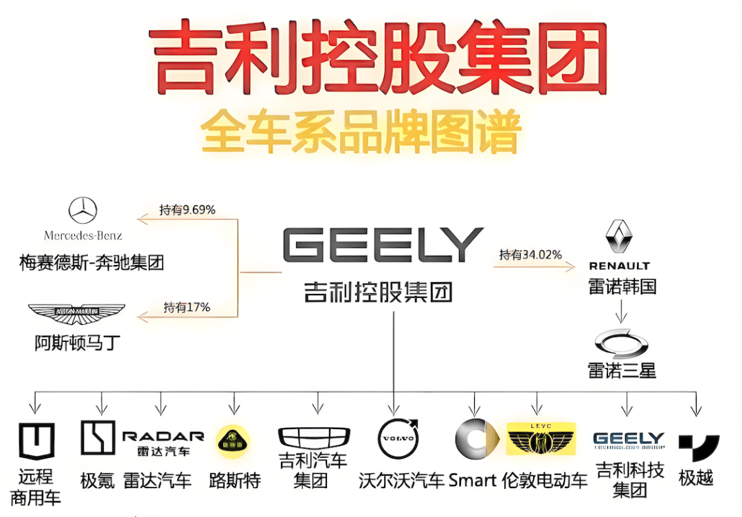 吉利整合，短板待补：高阶智驾还缺一个领头羊