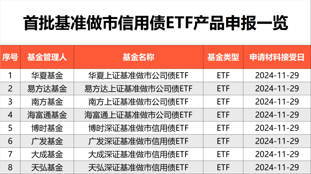 etf基金有效

吗（etf基金有风险吗）《etf基金可靠吗》