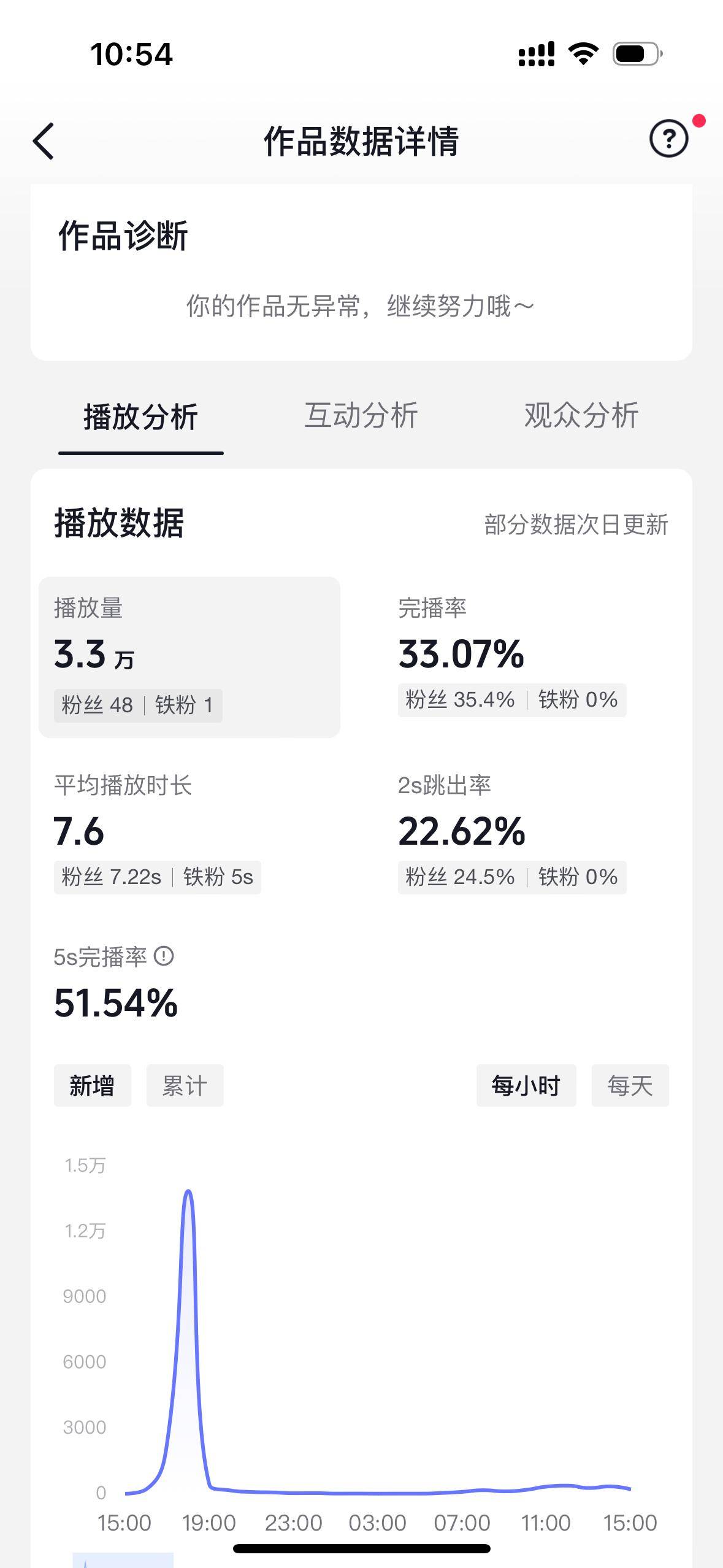 如何做抖音关键词排名 来自搜狐网