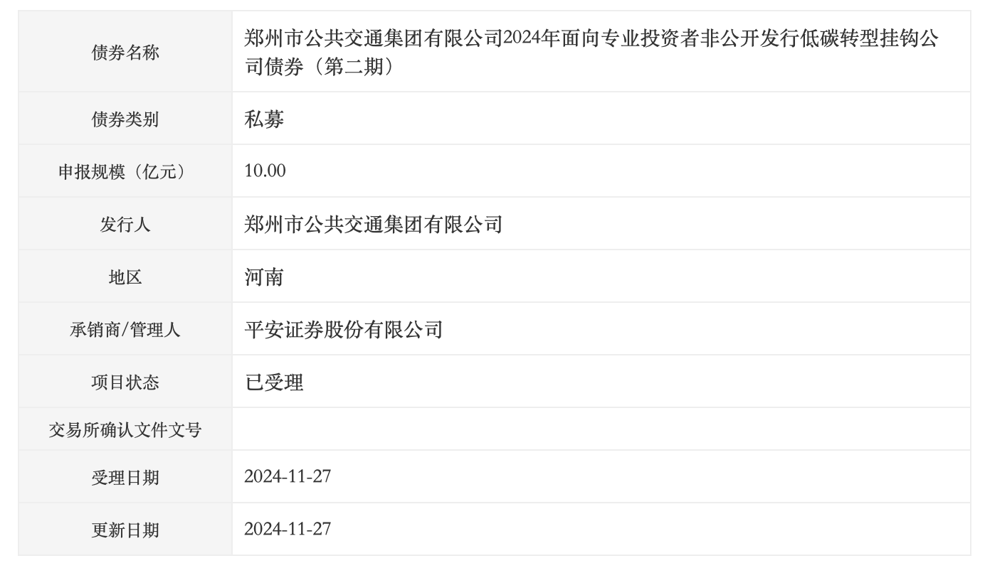 郑州公交集团申报发行10亿元低碳转型债，获深交所受理