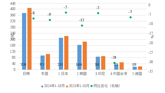 10必赢app月钢铁产品进出口月报(图5)