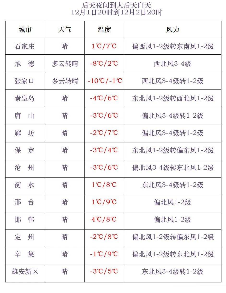 伊春金山屯天气预报 伊春金山屯天气预报