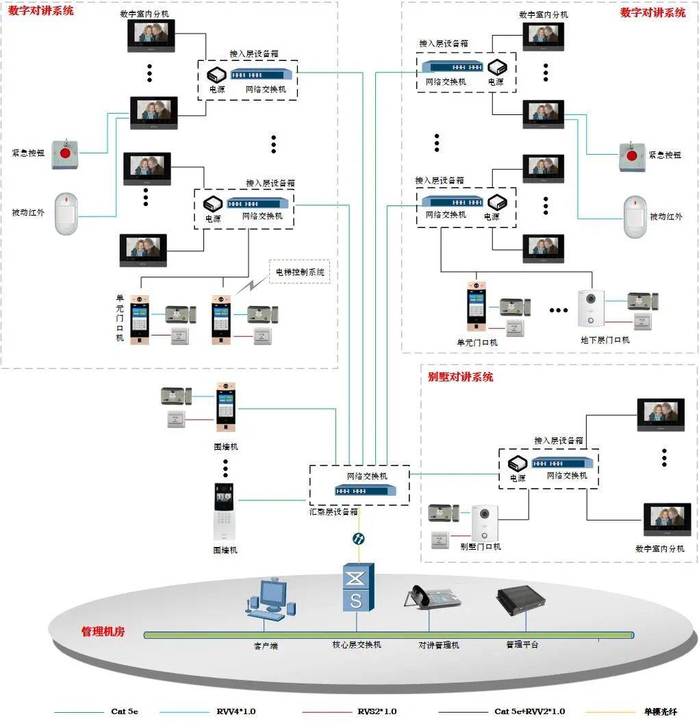 31个弱电系统拓扑图素材汇总,做智能化方案必备