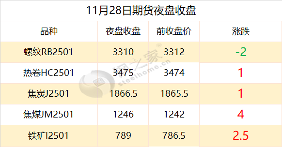 必赢【钢之家钢市晨报】国内钢市主流稳定 五大品种钢材库存继续下降(图7)