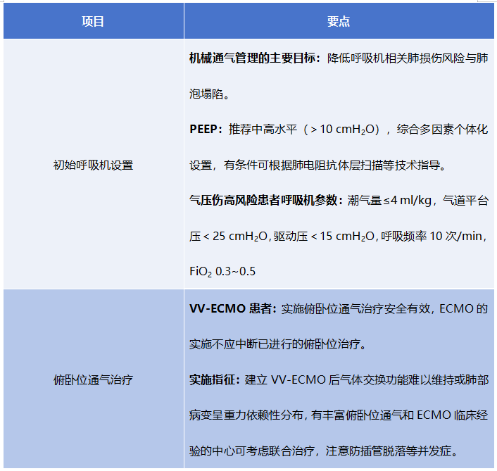 ecmo治疗参数