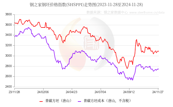 必赢【钢之家钢市晨报】国内钢市主流稳定 五大品种钢材库存继续下降(图4)