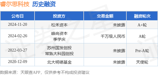 睿尔思科技公布A+轮融资，投资方为松禾资本