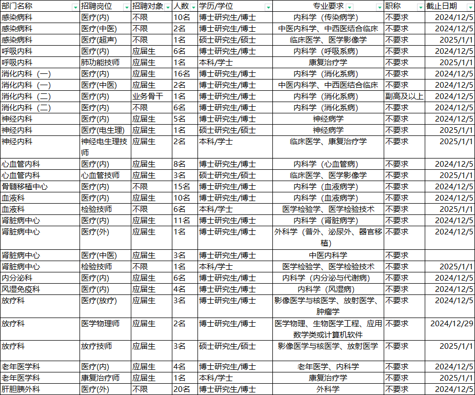 浙江大学医学院附属第一医院挂号(浙江大学医学院附属第一医院挂号时间)