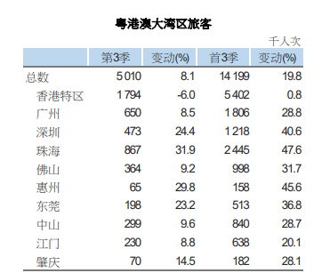 图片[5]-深圳恢复“一签多行”，香港旅游业注入强心剂？ -华闻时空