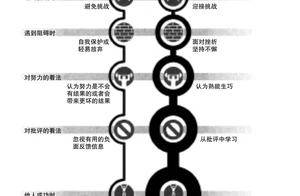 比勤奋更重要的,是学会正确思考_思维_成长型_约翰·麦肯罗