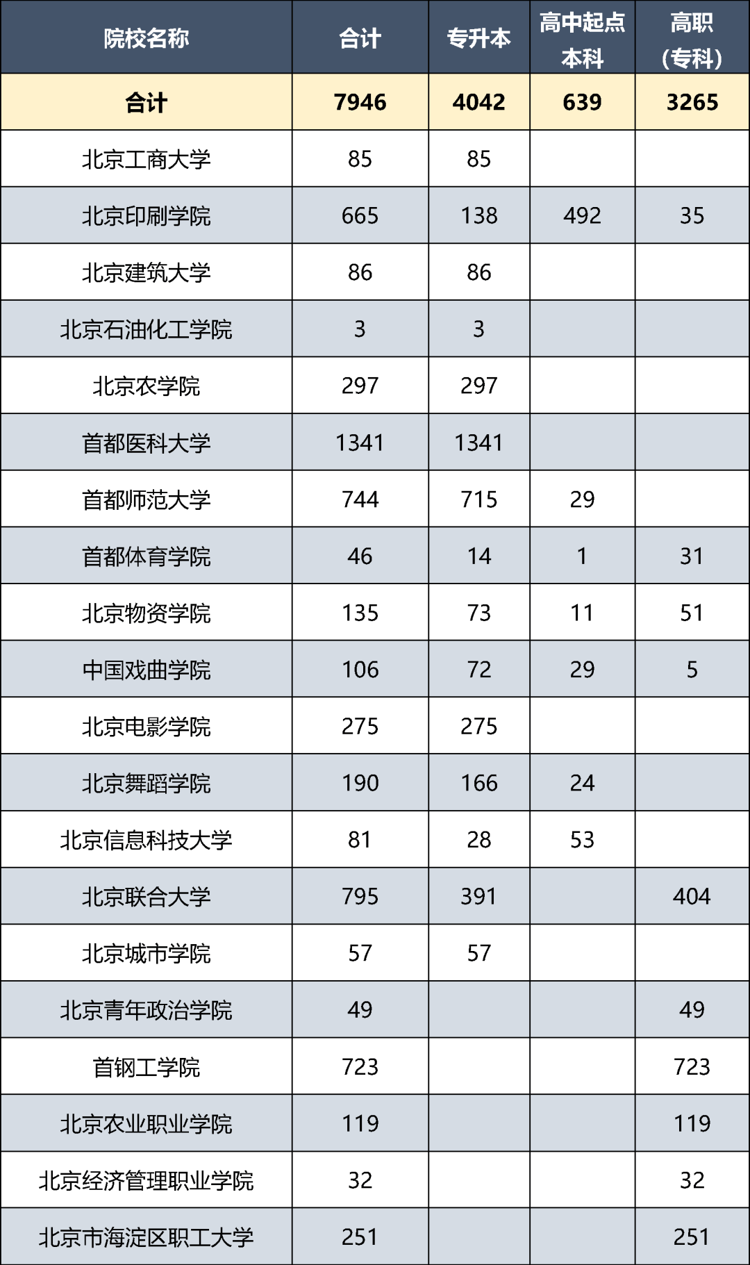 北京大学昌平校区招生图片