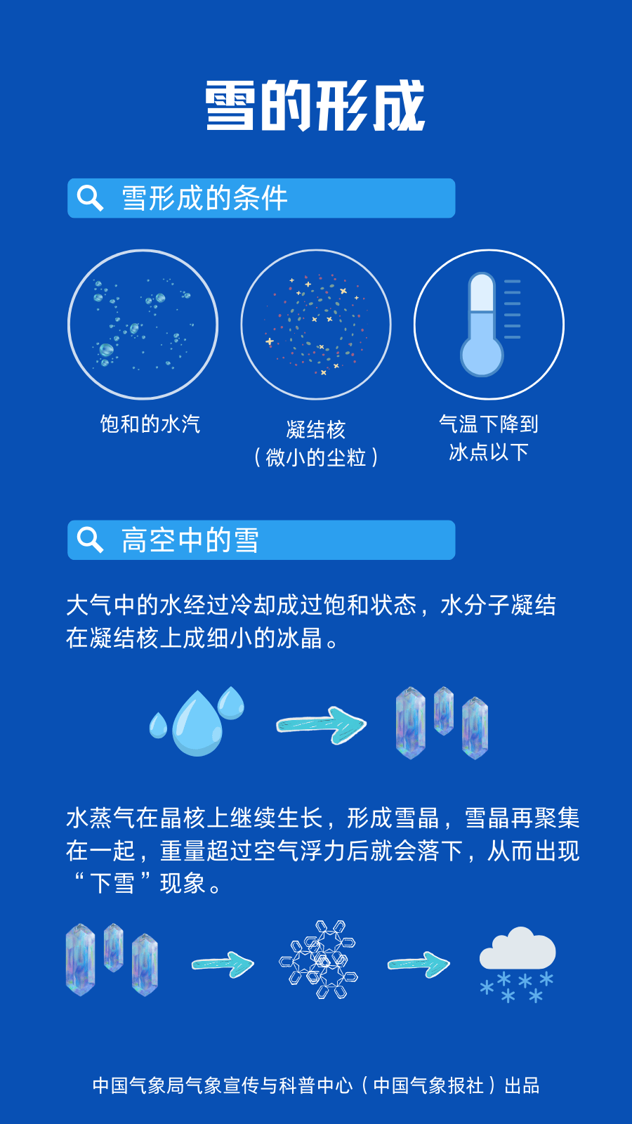 本周天气有点儿"乱!20℃的天气能维持到什么时候呢