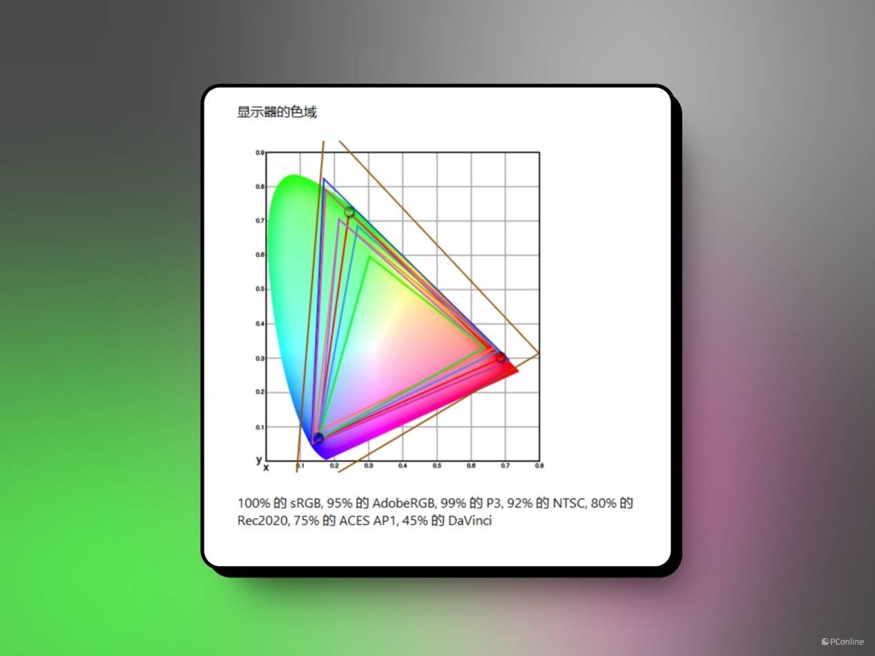 高端与实用兼备，画质与体验双绝——AGON AG326UD QD-OLED显示器深度评测 