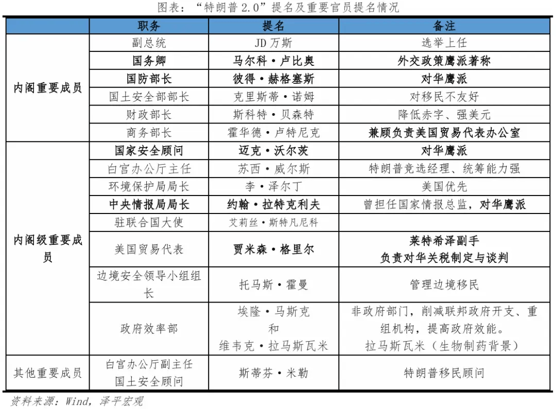 特朗普及新内阁执政思路全景图(完整版)