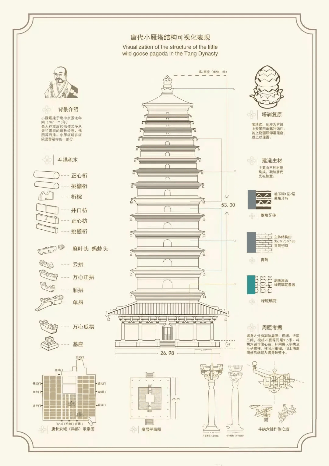 的历史事件我们将一起探究"三离三合"现象的探究小雁塔修建1300多年来