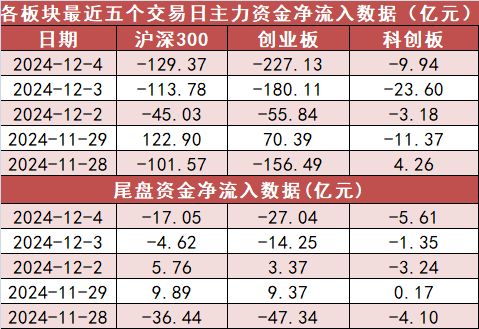 【4日资金路线图】银行板块净流入超25亿元居首 龙虎榜机构抢筹多股