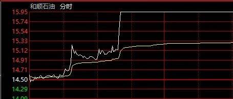 发生了什么？A股这一板块，多股盘中直线涨停！