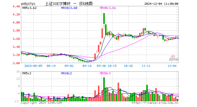 博石基金理财（博石价值增长2号基金） 博石基金理财（博石代价
增长2号基金）《博石价值增长2号基金》 基金动态