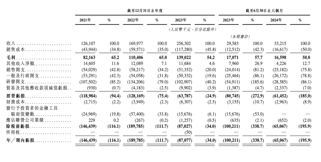 ​光速商汤等押注，这家“克隆地球”公司冲刺IPO