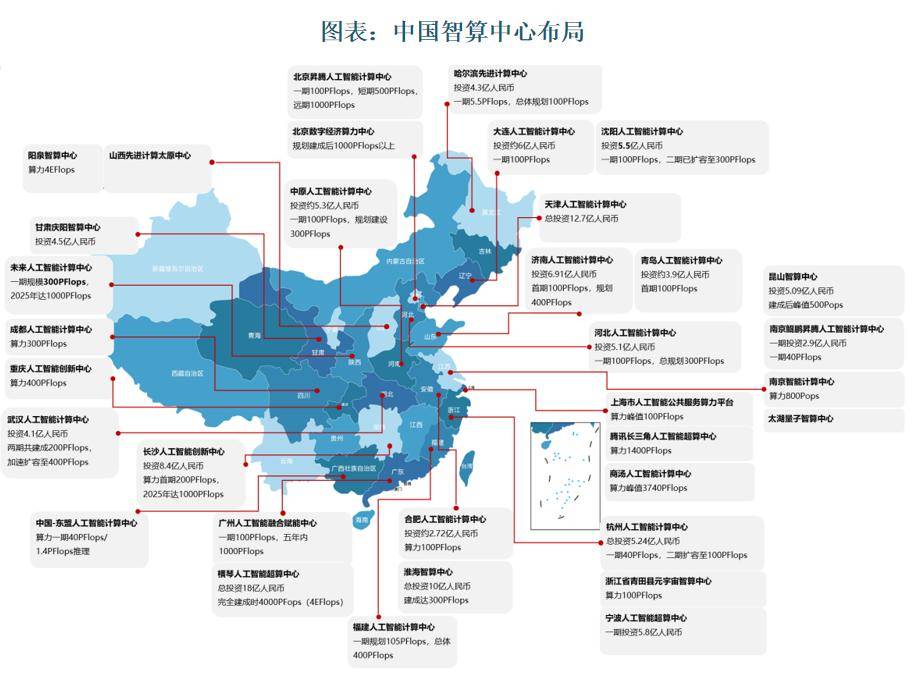 1000亿规模，算力市场崛起一门新生意