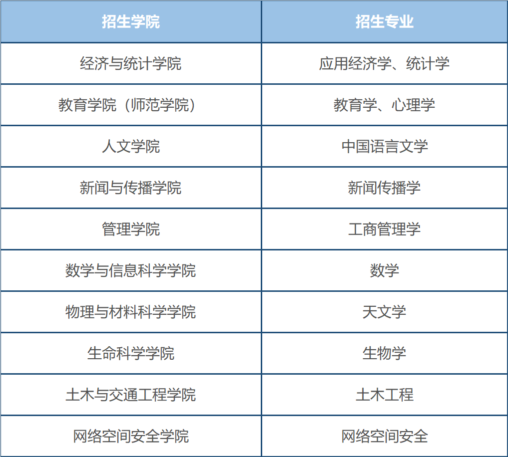 欢迎报考!广州大学2025年博士研究生招生简章发布