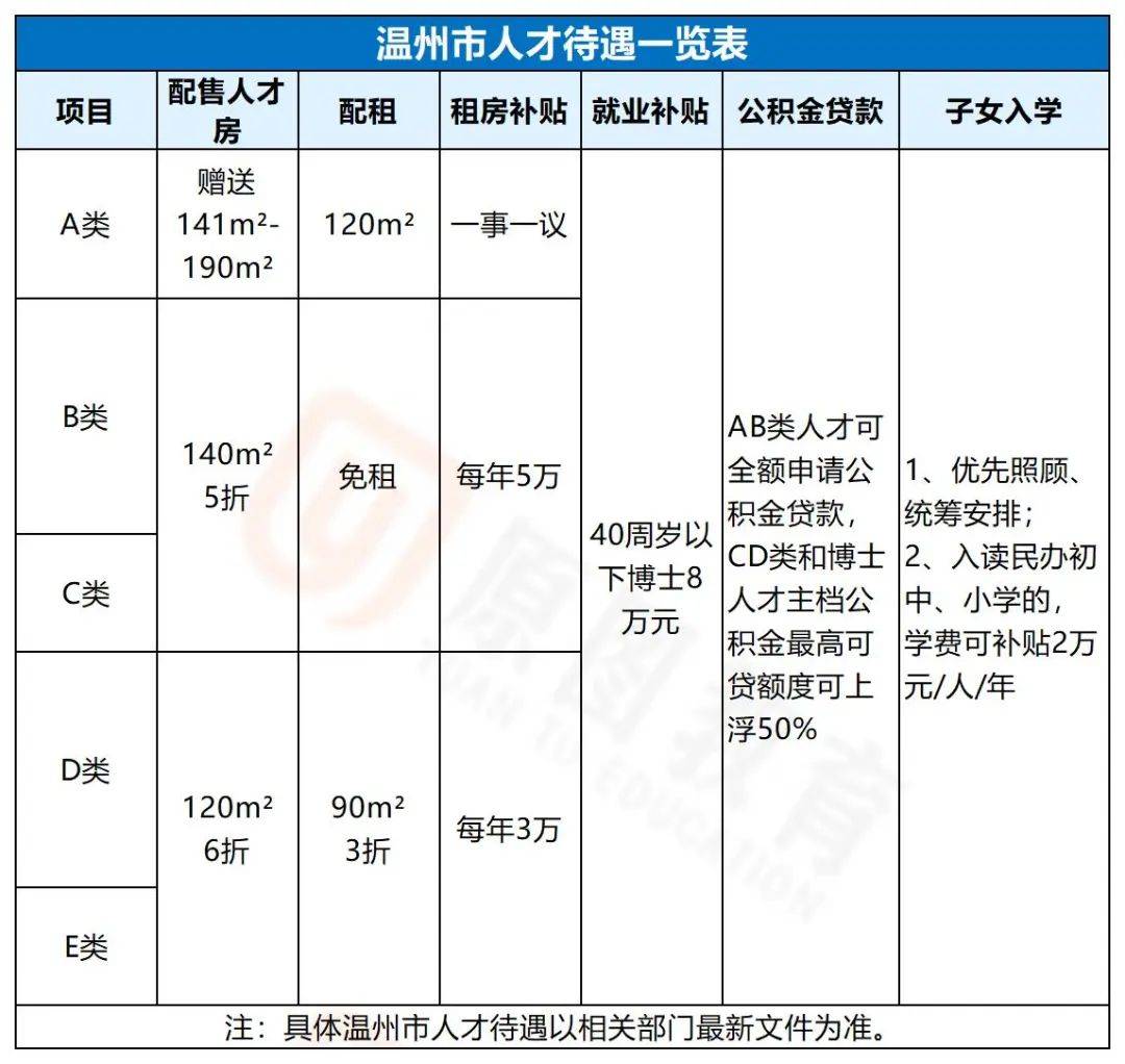 招130人!温医大附二医,育英儿童医院2025年度招聘公告