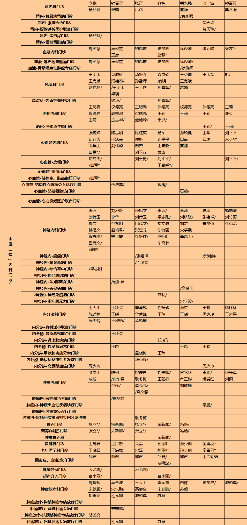 烟台毓璜顶医院分布图图片