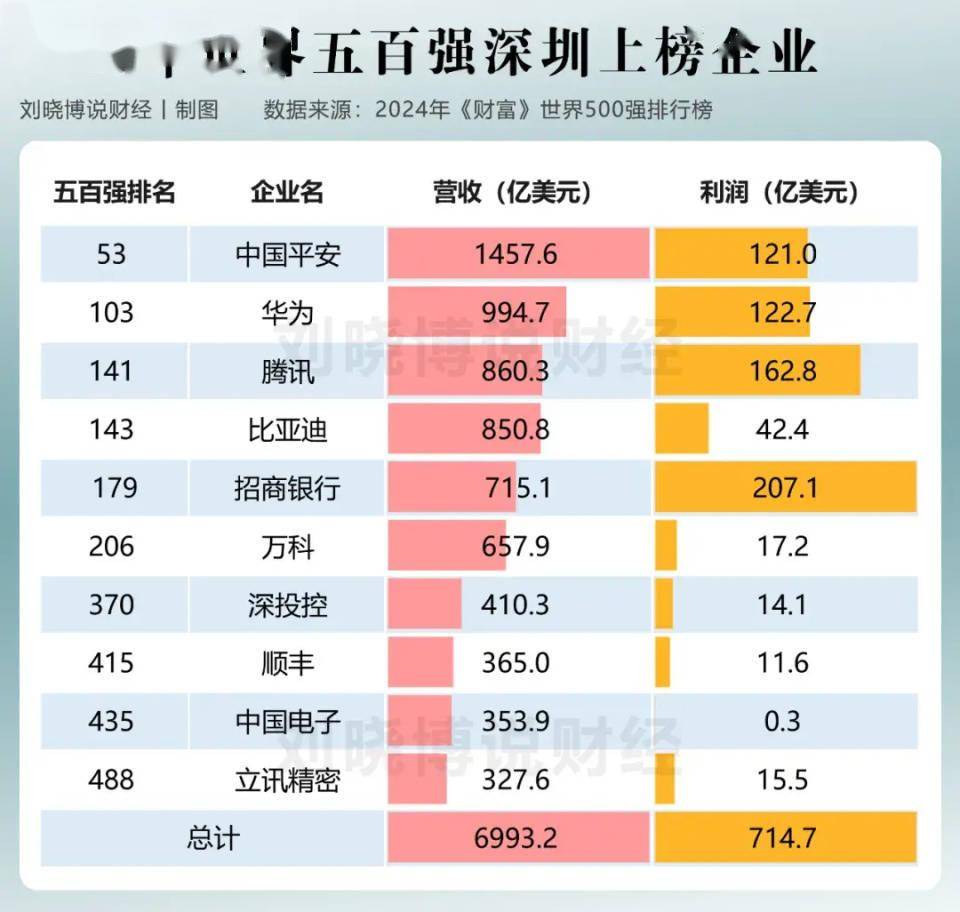 这5个字,才是深圳的密码!