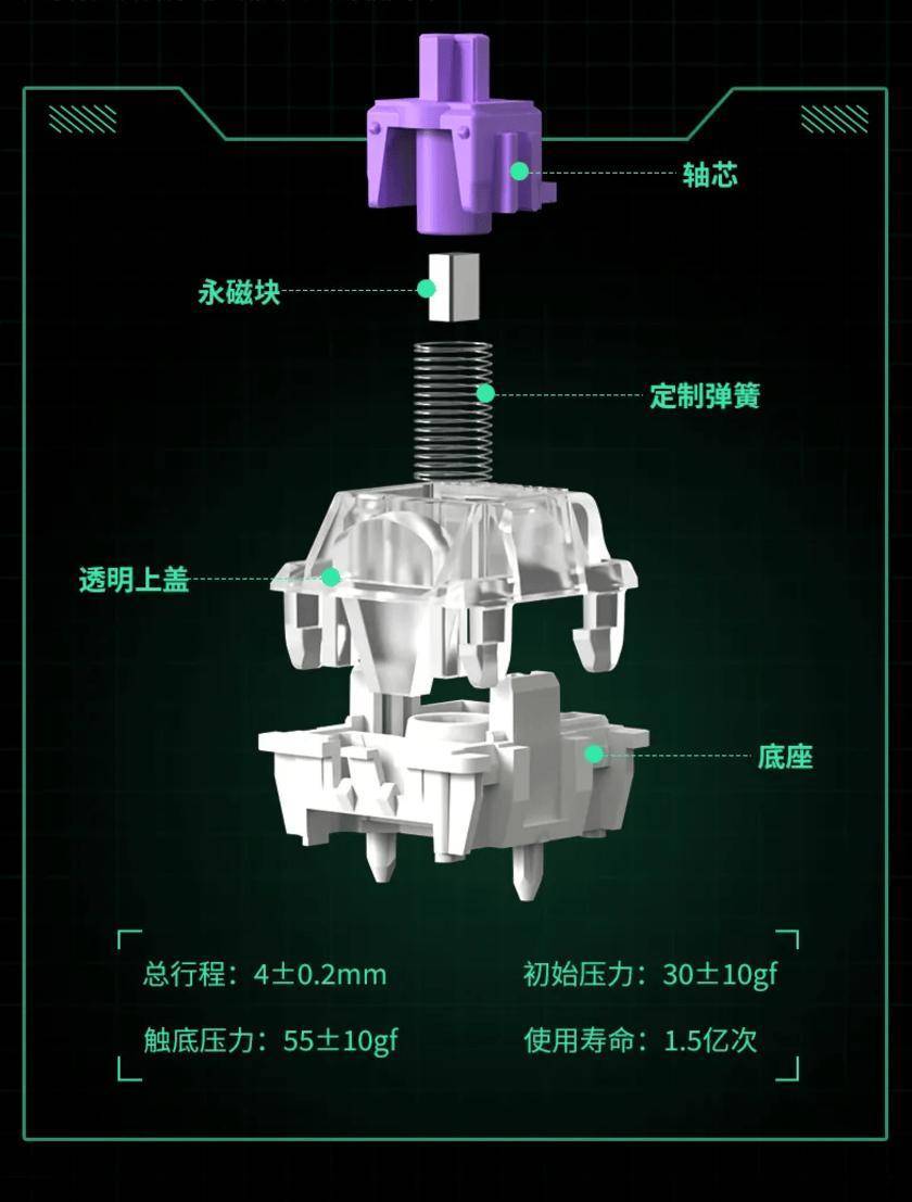 佳达隆轴体参数图片