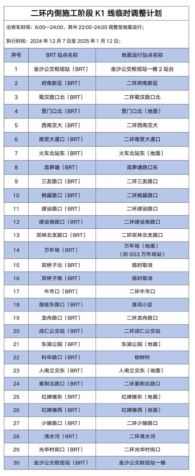 涉及线路升级,快速公交调整,成都公交有这些新变化