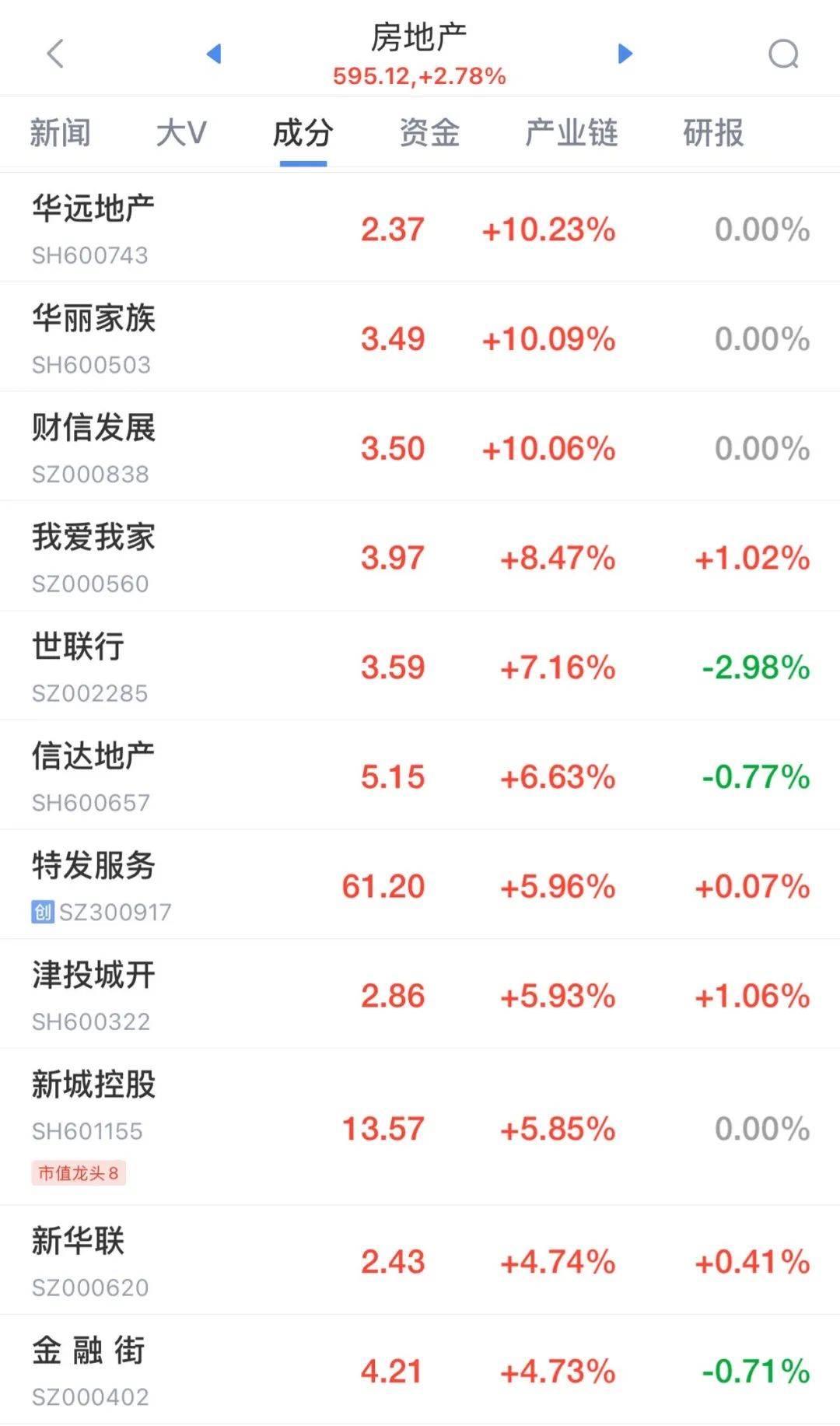 全线飘红，超4700股上涨！A50指数期货突然跳水，什么情况？