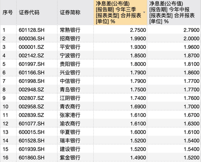 银行年底花式“揽储”:“2”字头存款利率再现,利率下行趋势未改 银行年底花式“揽储”:“2”字头存款利率再现,利率下行趋势未改