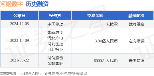 【投融资动态】河钢数字战略融资，投资方为中国移动