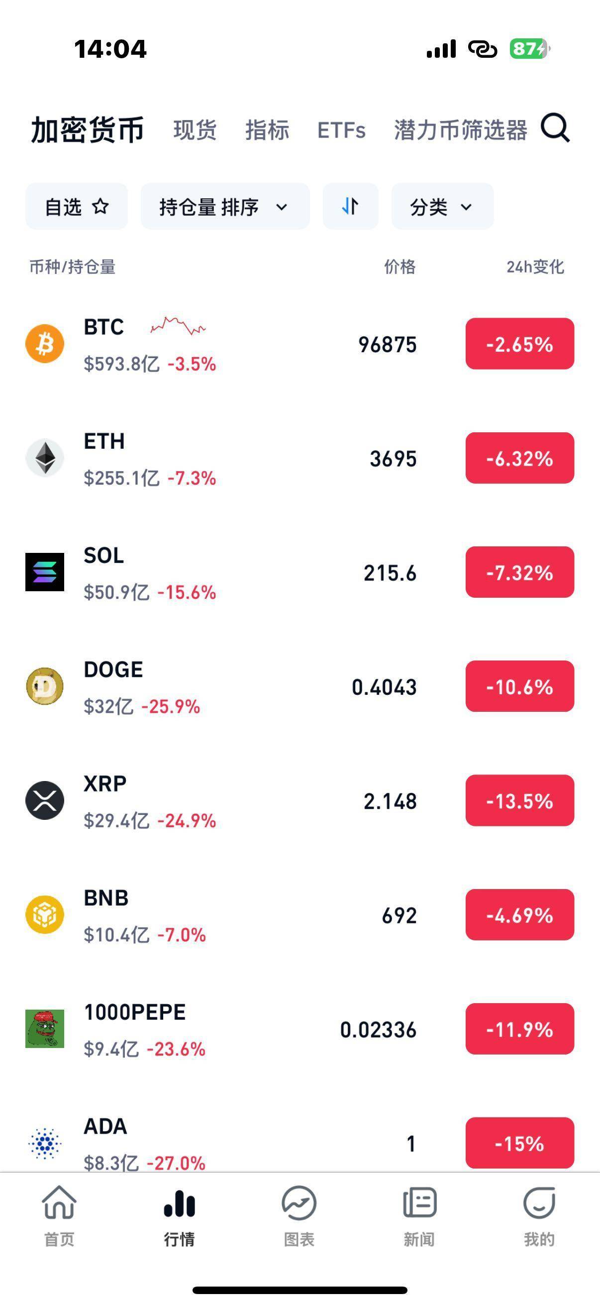 量子芯片突破居然导致比特币暴跌，58万人爆仓_搜狐网