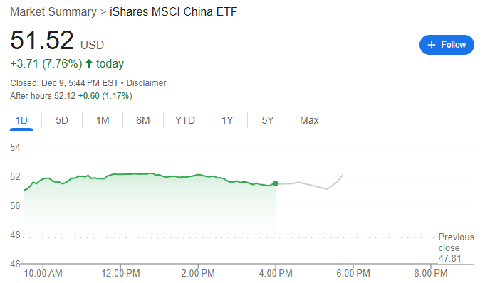 昨夜中国资产“杀疯了”半岛体育网址(图3)