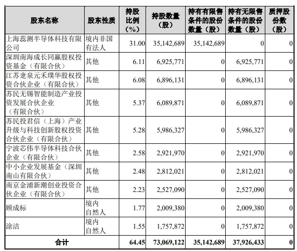 审1过1！市值超68亿元(图4)