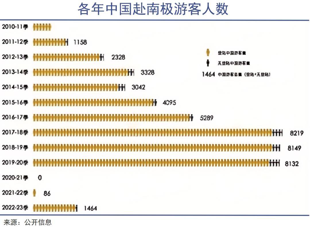 美嘉体育平台南极游出境最顶流(图5)